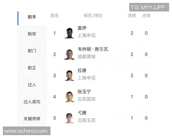 中超射手榜竞争激烈 多名球员争夺金靴奖席位